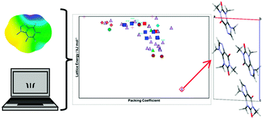 Graphical abstract: Predicting crystal structures of organic compounds