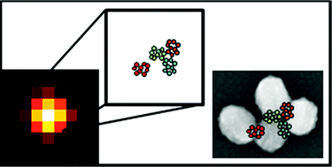 Graphical abstract: Super-resolution imaging of SERS hot spots