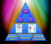 Graphical abstract: Tantalum-based semiconductors for solar water splitting