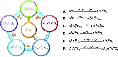 Graphical abstract: Metal sulphide semiconductors for photocatalytic hydrogen production