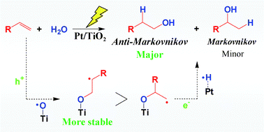 Graphical abstract: Anti-Markovnikov hydration of alkenes over platinum-loaded titanium oxide photocatalyst