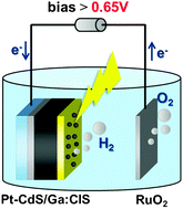 Graphical abstract: Fabrication of CuInS2 and Cu(In,Ga)S2 thin films by a facile spray pyrolysis and their photovoltaic and photoelectrochemical properties