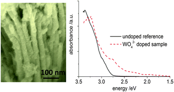 Graphical abstract: Photocatalytic properties of in situ doped TiO2-nanotubes grown by rapid breakdown anodization