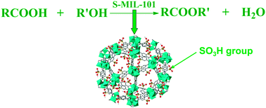 Graphical abstract: Sulfonic acid-functionalized MIL-101 as a highly recyclable catalyst for esterification