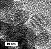 Graphical abstract: Photo-catalytic behavior of vanadia incorporated titania nanoparticles