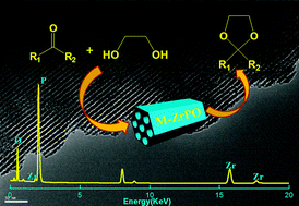 Graphical abstract: One-pot synthesis of ordered mesoporous zirconium oxophosphate with high thermostability and acidic properties