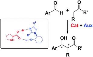 Graphical abstract: Chemoenzymatic synthesis of optically active 2-(2′- or 4′-substituted-1H-imidazol-1-yl)cycloalkanols: chiral additives for (l)-proline