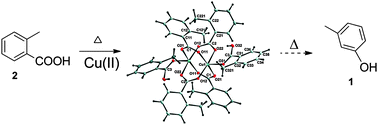 Graphical abstract: Thermo-analytical determination of intermediates in the copper catalysed rearrangement of o-toluic acid to meta-cresol