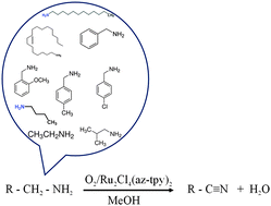 Graphical abstract: Novel ruthenium–terpyridyl complex for direct oxidation of amines to nitriles
