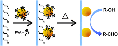 Graphical abstract: Magnetically recoverable AuPd nanoparticles prepared by a coordination capture method as a reusable catalyst for green oxidation of benzyl alcohol