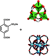 Graphical abstract: Towards acid MOFs – catalytic performance of sulfonic acid functionalized architectures