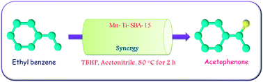 Graphical abstract: Direct synthesis of Mn-Ti-SBA-15 catalyst for the oxidation of ethylbenzene