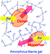 Graphical abstract: Dimerization of xanthene dyes in sol–gel titania films