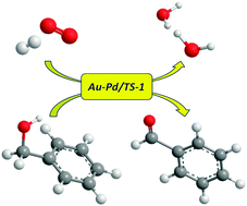 Graphical abstract: Selective oxidation of benzyl alcohol using in situ generated H2O2 over hierarchical Au–Pd titanium silicalite catalysts