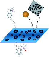 Graphical abstract: Organosilane oxidation by water catalysed by large gold nanoparticles in a membrane reactor