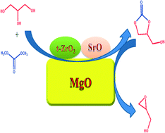 Graphical abstract: Transesterification of glycerol with dimethyl carbonate for the synthesis of glycerol carbonate over Mg/Zr/Sr mixed oxide base catalysts