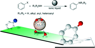 Graphical abstract: Ligand-free copper(i) oxide nanoparticle-catalysed amination of aryl halides in ionic liquids