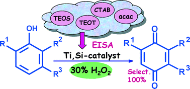 Graphical abstract: User-friendly synthesis of highly selective and recyclable mesoporous titanium-silicate catalysts for the clean production of substituted p-benzoquinones