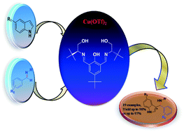 Graphical abstract: Asymmetric Friedel–Crafts addition of indoles to N-sulfonyl aldimines catalyzed by Cu(ii) chiral amino alcohol based Schiff base complexes