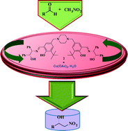 Graphical abstract: Synthesis and characterization of chiral recyclable dimeric copper(ii)–salen complexes and their catalytic application in asymmetric nitroaldol (Henry) reaction