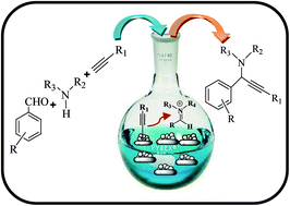 Graphical abstract: Efficient three-component coupling reactions catalyzed by Cu0-nanoparticles stabilized on modified montmorillonite