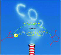Graphical abstract: Polymers anchored with carboxyl-functionalized di-cation ionic liquids as efficient catalysts for the fixation of CO2 into cyclic carbonates