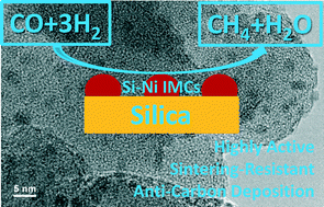 Graphical abstract: Silicon–nickel intermetallic compounds supported on silica as a highly efficient catalyst for CO methanation