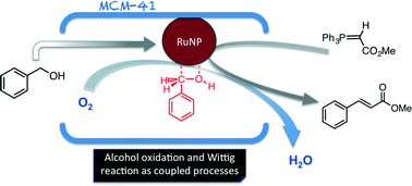 Graphical abstract: Mild synthesis of mesoporous silica supported ruthenium nanoparticles as heterogeneous catalysts in oxidative Wittig coupling reactions