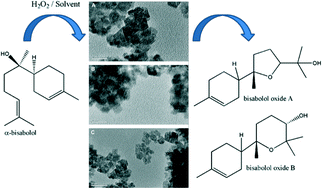 Graphical abstract: Ce1−xSmxO1.9−δ nanoparticles obtained by microwave-assisted hydrothermal processing: an efficient application for catalytic oxidation of α-bisabolol