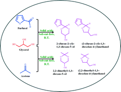 Graphical abstract: Eco-friendly synthesis of bio-additive fuels from renewable glycerol using nanocrystalline SnO2-based solid acids