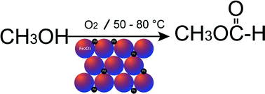Graphical abstract: Low temperature oxidation of methanol to methyl formate over Pd nanoparticles supported on γ-Fe2O3