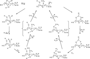 Graphical abstract: In situ FTIR spectroscopic study of the CO2 methanation mechanism on Ni/Ce0.5Zr0.5O2