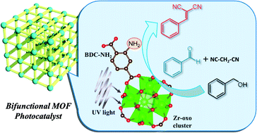 Graphical abstract: Development of a novel one-pot reaction system utilizing a bifunctional Zr-based metal–organic framework