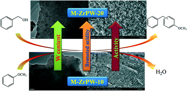 Graphical abstract: One-pot synthesis of mesoporous ZrPW solid acid catalyst for liquid phase benzylation of anisole