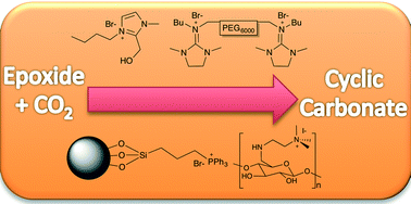 Graphical abstract: Synthesis of cyclic carbonates from CO2 and epoxides using ionic liquids and related catalysts including choline chloride–metal halide mixtures