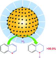 Graphical abstract: Cooperation between the surface hydroxyl groups of Ru–SiO2@mSiO2 and water for good catalytic performance for hydrogenation of quinoline