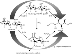 Graphical abstract: Simultaneous hydrolysis and hydrogenation of cellobiose to sorbitol in molten salt hydrate media