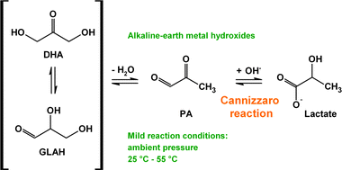 Graphical abstract: Synthesis of lactic acid from dihydroxyacetone: use of alkaline-earth metal hydroxides