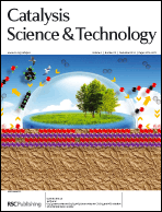 Graphical abstract: Inside front cover