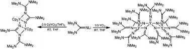 Graphical abstract: Room temperature C–N bond cleavage of anionic guanidinate ligand in rare-earth metal complexes