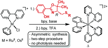 Graphical abstract: Thioether-based anchimeric assistance for asymmetric coordination chemistry with ruthenium(ii) and osmium(ii)