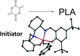 Graphical abstract: Aluminium salalen complexes based on 1,2-diaminocyclohexane and their exploitation for the polymerisation of rac-lactide
