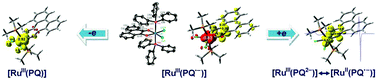 Graphical abstract: 9,10-Phenanthrenesemiquinone radical complexes of ruthenium(iii), osmium(iii) and rhodium(iii) and redox series