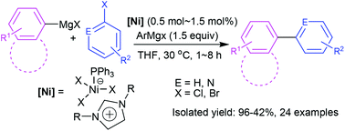 Graphical abstract: Ionic Ni(ii) complexes containing a triphenylphosphine ligand and an imidazolium cation: synthesis, structures and catalysis for aryl Grignard cross-coupling of aryl halides