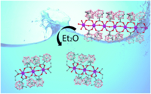 Graphical abstract: A water soluble Mn(ii) polymer with aqua metal bridges