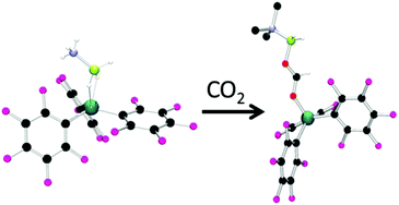 Graphical abstract: CO2 reduction via aluminum complexes of ammonia boranes