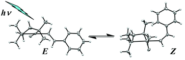 Graphical abstract: Photo-isomerisation of alkenyl complexes of platinum(ii): structural, spectroscopic, kinetic and computational investigations