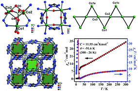 Graphical abstract: Triangle, square and delta-chain based cobalt tetrazolate magnets