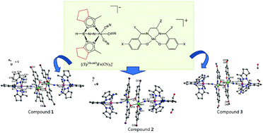 Graphical abstract: Syntheses, structures, and magnetic properties of cyano- and phenoxide-bridged Fe(iii)–Mn(iii) tetrameric assemblies formed by blocked fac-Fe tricyanide with aliphatic rings