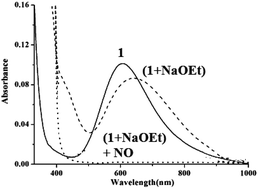 Graphical abstract: Nitric oxide reactivity of Cu(ii) complexes of tetra- and pentadentate ligands: structural influence in deciding the reduction pathway